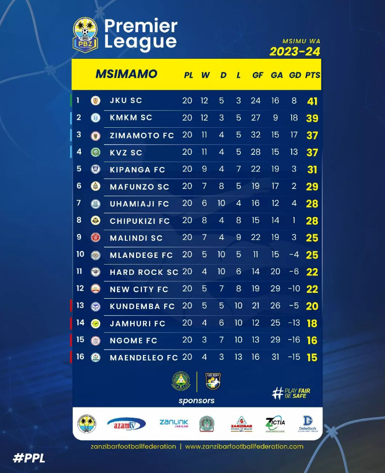 Msimamo Ligi Kuu Zanzibar 2024/2025 PBZ