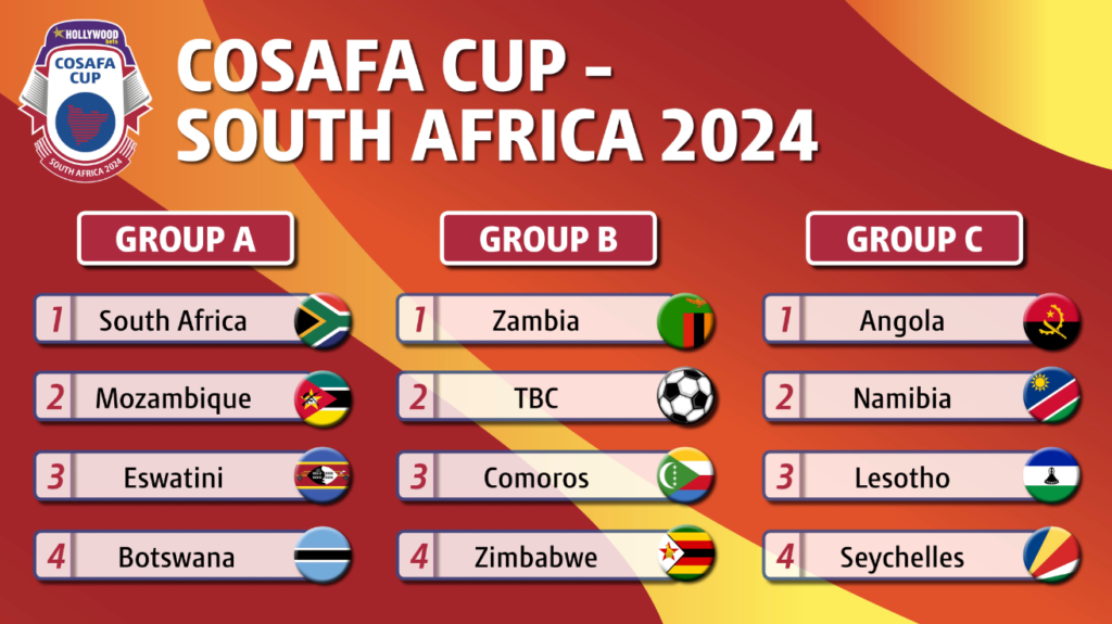 COSAFA Cup 2024 FIXTURES and Kick-off